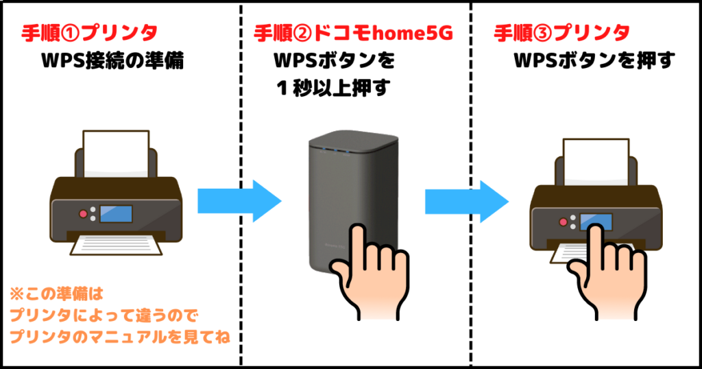 Wi-Fiで接続（WPS接続）の手順の説明